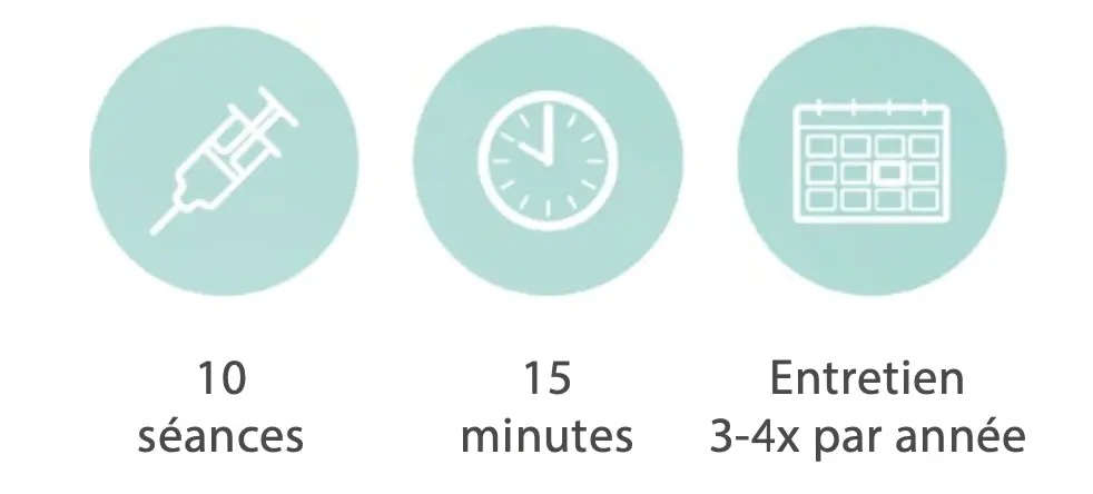 enfants-terribles-Mésothérapie-étapes